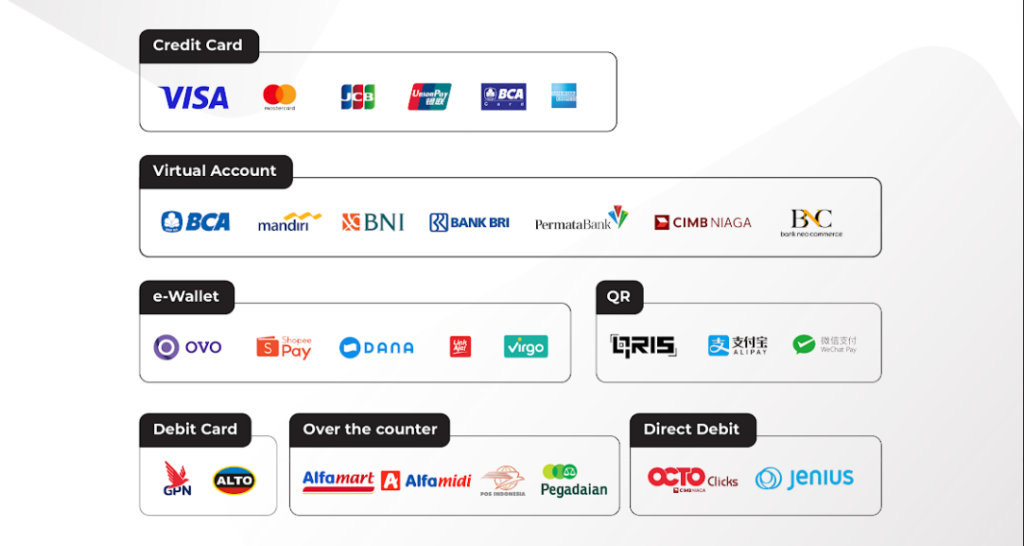 payment-channel-ifortepay